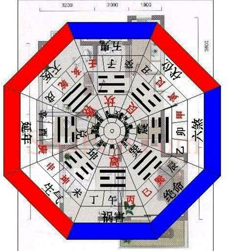 五鬼位睡房|八宅五鬼位化解方法，缓和室内风水并有效